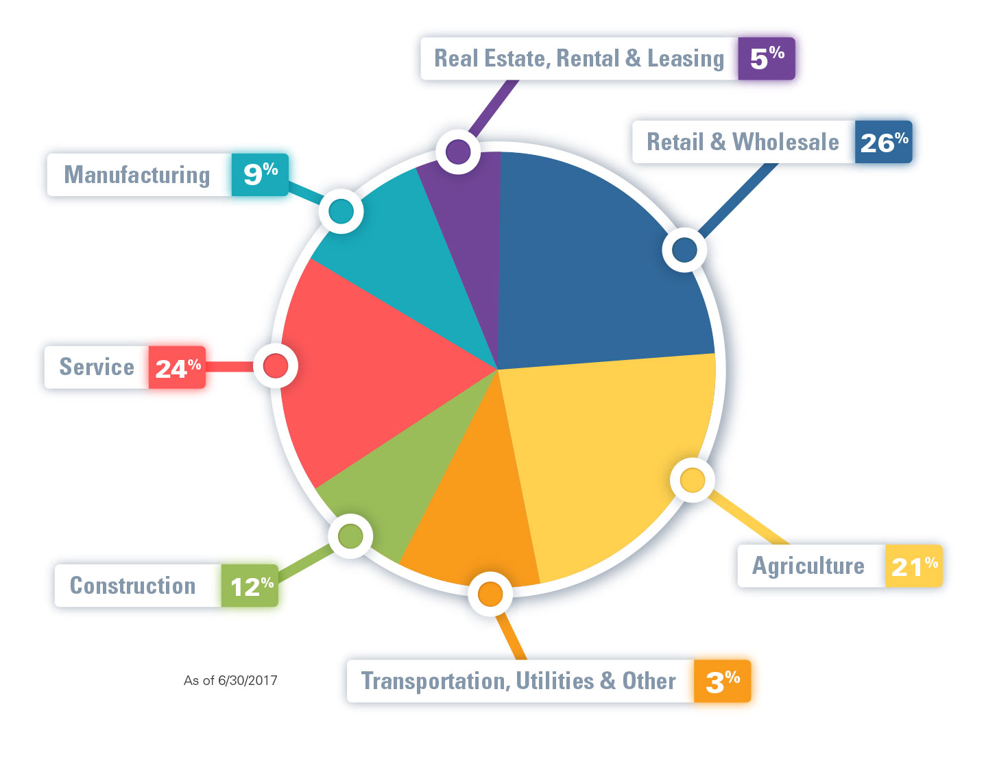 piechart First Benefits Insurance Mutual